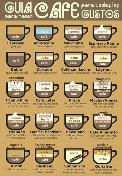 Recetas de café guia cafe para todos los gustos