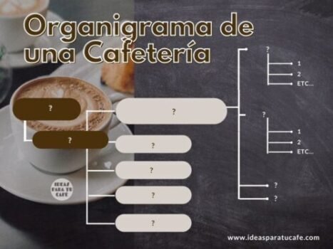 ORGANIGRAMA DE UNA CAFETERIA