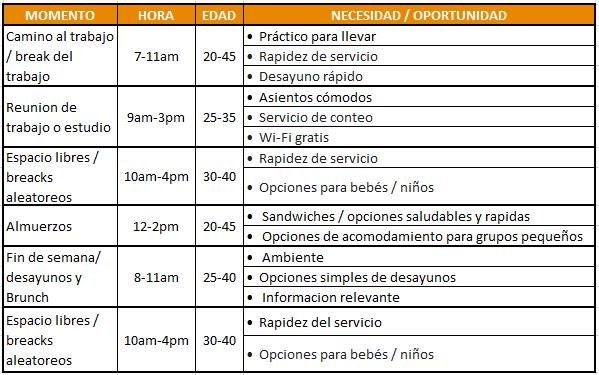 plan de negocio de una cafeteria