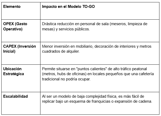 CAFETERIA TO-GO ¿QUE ES Y CÓMO FUNCIONA? captura de pantalla 2026 01 23 155933
